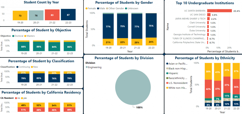 Enrollment Date image